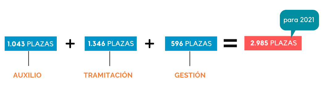 PLAZAS JUSTICIA 2020 2021