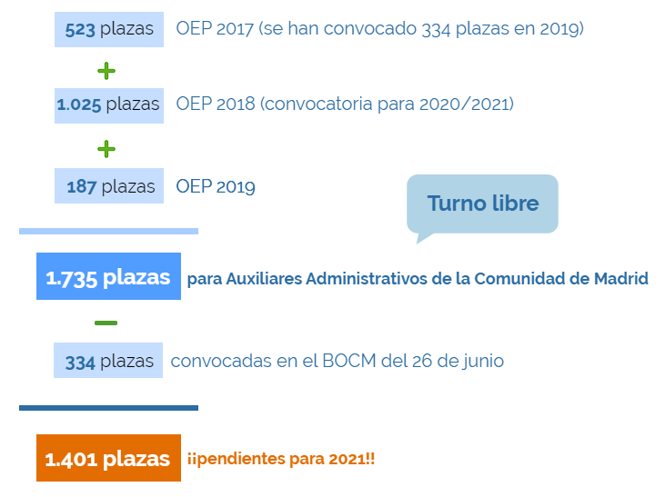 PLAZAS DESGLOSADAS 2021 AUXILIAR ADVO. CAM.