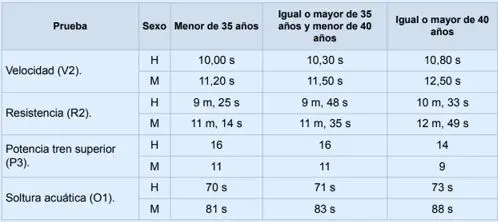 Requisitos Oposiciones Guardia Civil