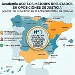 Mejores Resultados 2025 — Academia ADJ