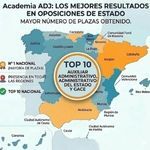 Mejores Resultados 2025 — Academia ADJ